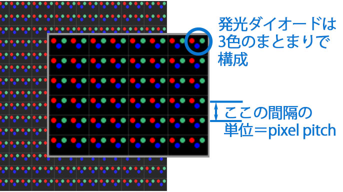 LED発光ダイオード